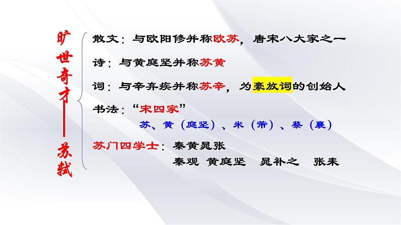 9.1 念奴娇•赤壁怀古 课件03