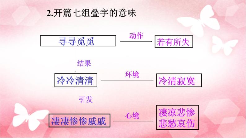 9.3 声声慢 课件07