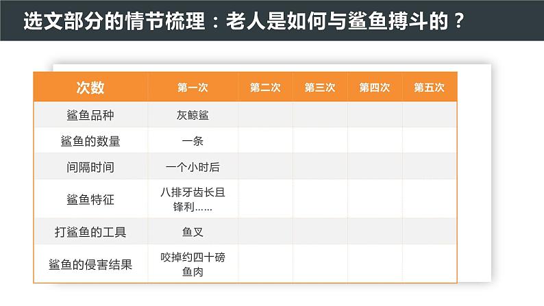 10 老人与海 课件第5页