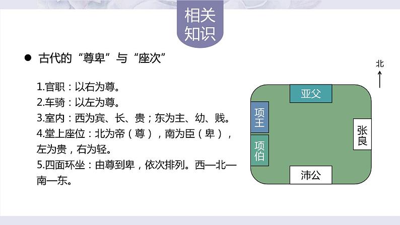 2021-2022学年统编版高中语文必修下册3《鸿门宴》课件第7页