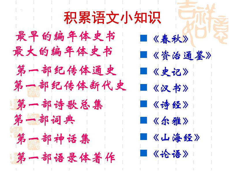 2021-2022学年统编版高中语文必修下册2《烛之武退秦师》课件第5页