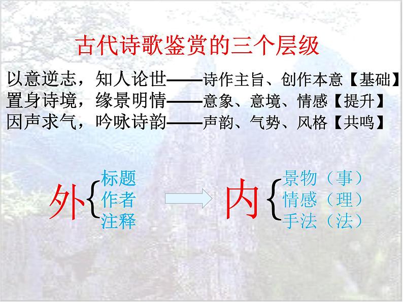 2021-2022学年统编版高中语文选择性必修下册3.1《蜀道难》课件第3页