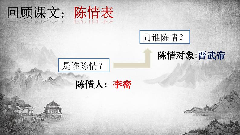 2021-2022学年统编版高中语文选择性必修下册9.1《陈情表》课件第5页