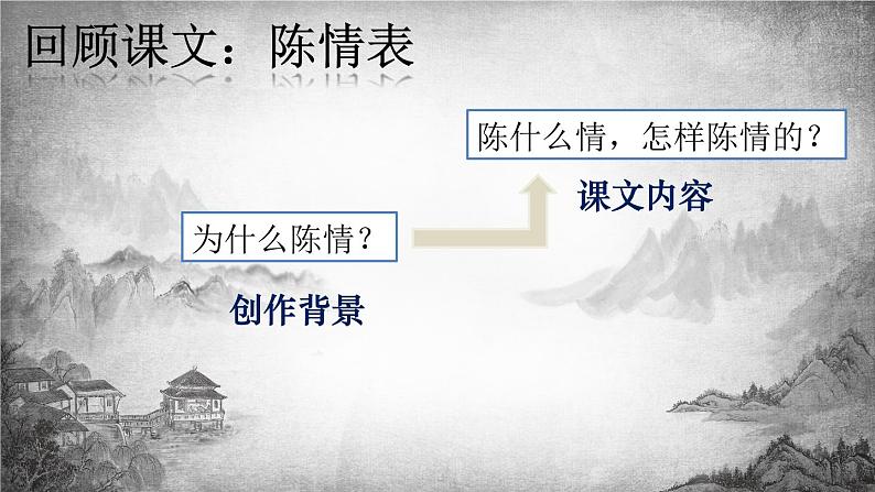 2021-2022学年统编版高中语文选择性必修下册9.1《陈情表》课件第7页