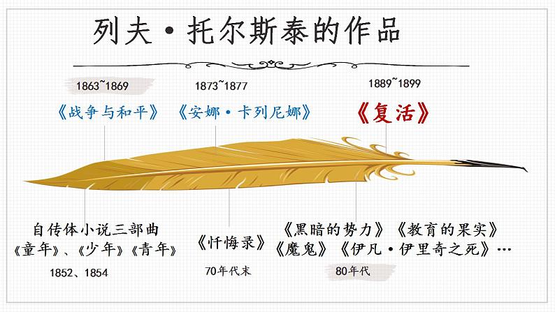 2022-2023学年统编版高中语文选择性必修上册9《复活（节选）》课件07