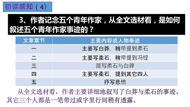 2021-2022学年统编版高中语文选择性必修中册.6.2《为了忘却的记念》课件第6页