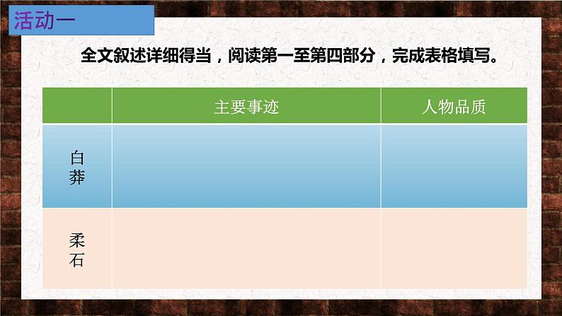2021-2022学年统编版高中语文选择性必修中册.6.2《为了忘却的记念》课件第8页