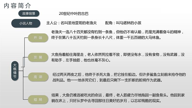 2022-2023学年统编版高中语文选择性必修上册10.《老人与海（节选）》课件05