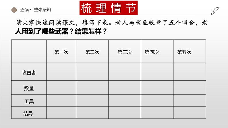 2022-2023学年统编版高中语文选择性必修上册10.《老人与海（节选）》课件07