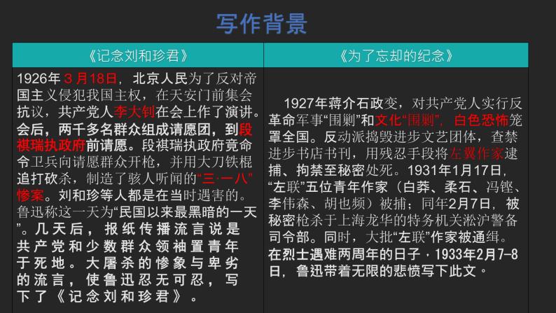 2022-2023学年统编版高中语文选择性必修中册6《记念刘和珍君》《为了忘却的记念》课件06