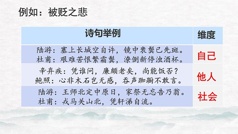 2023届高考语文复习：探究古代诗歌鉴赏之情感 课件第7页