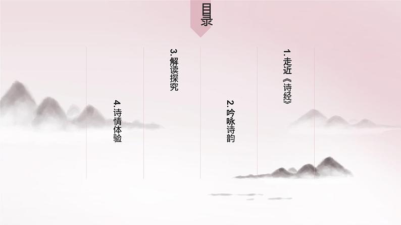 古诗词诵读《静女》课件 2022-2023学年统编版高中语文必修上册02