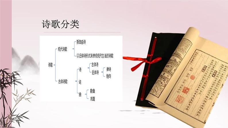 古诗词诵读《静女》课件 2022-2023学年统编版高中语文必修上册06