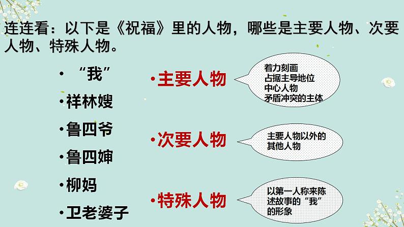 2023届高考语文二轮复习：分析人物形象（或物象）的作用 课件第3页