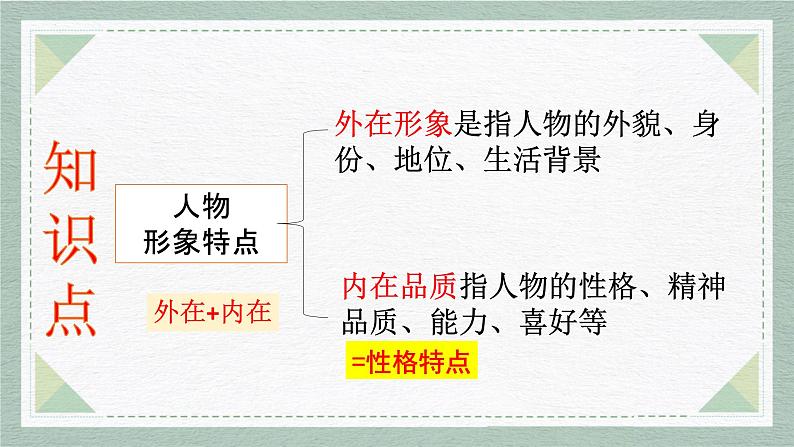 2023届高考语文二轮复习：人物形象的概括与分析 课件04