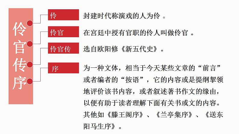 11.2《五代史伶官传序》课件 2022-2023学年统编版高中语文选择性必修中册08