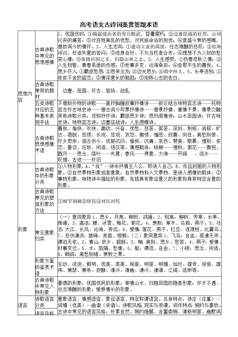 高中语文高考古诗词鉴赏答题术语（表格版）第1页