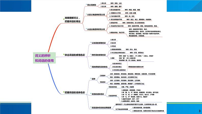 2022—2023学年统编版高中语文必修上册词义的辨析与词语的使用 课件03