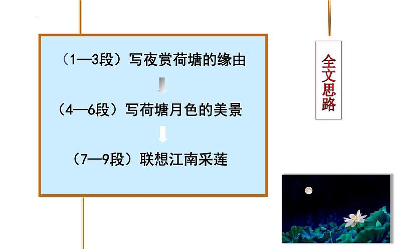 14.2.《荷塘月色》课件2022-2023学年统编版高中语文必修上册05