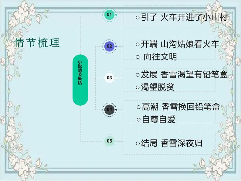 3.2《哦，香雪》课件2022-2023学年高中语文统编版必修上册第6页