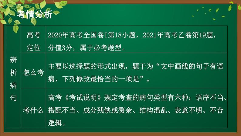 2023届高考语文复习：《病句之搭配不当》课件第4页