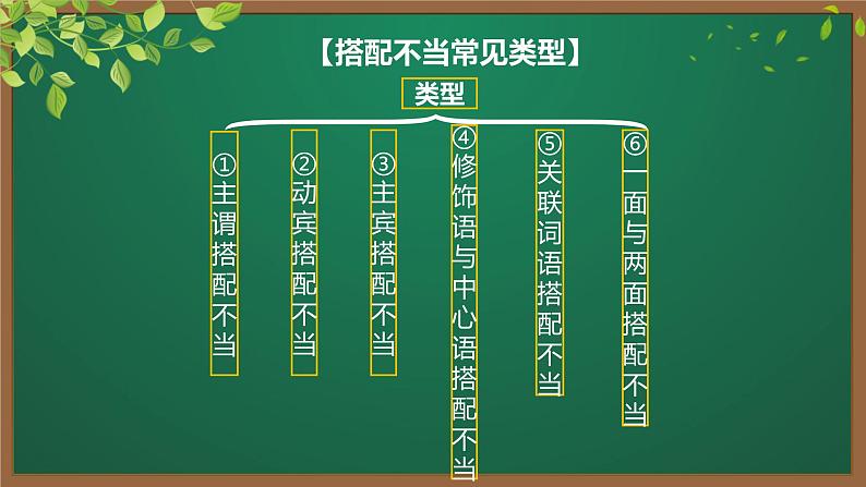 2023届高考语文复习：《病句之搭配不当》课件第8页