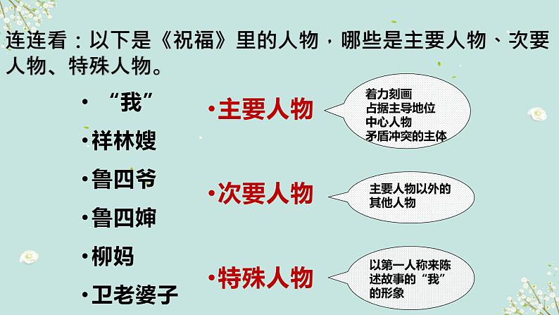 2023届高考语文复习：分析人物形象（或物象）的作用 课件03