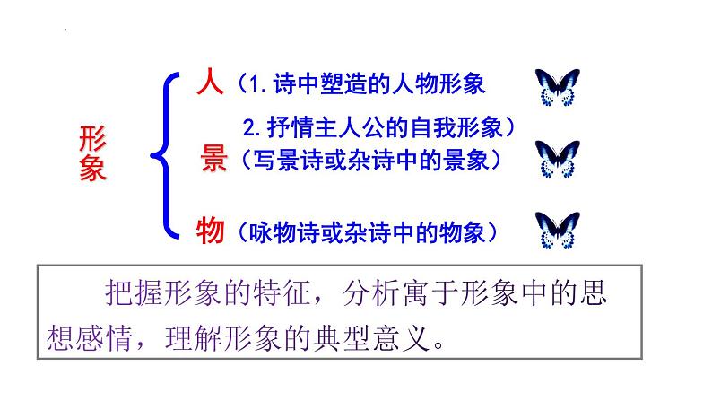 2023届高考语文复习-古代诗歌形象鉴赏 课件第3页