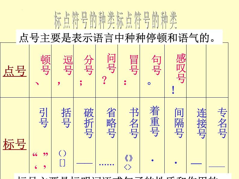 2023届高考语文复习-标点符号用法 课件第3页