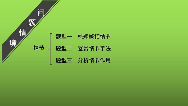 2023届高考小说阅读专题复习：情节 课件第2页