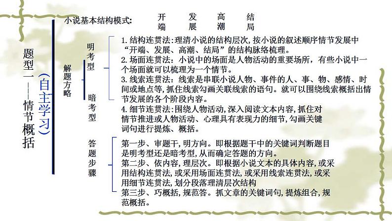 2023届高考小说阅读专题复习：情节 课件第3页