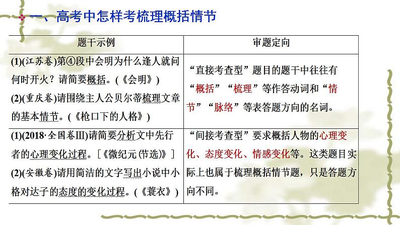 2023届高考小说阅读专题复习：情节 课件第4页