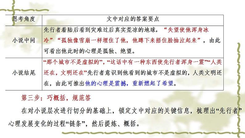 2023届高考小说阅读专题复习：情节 课件第6页