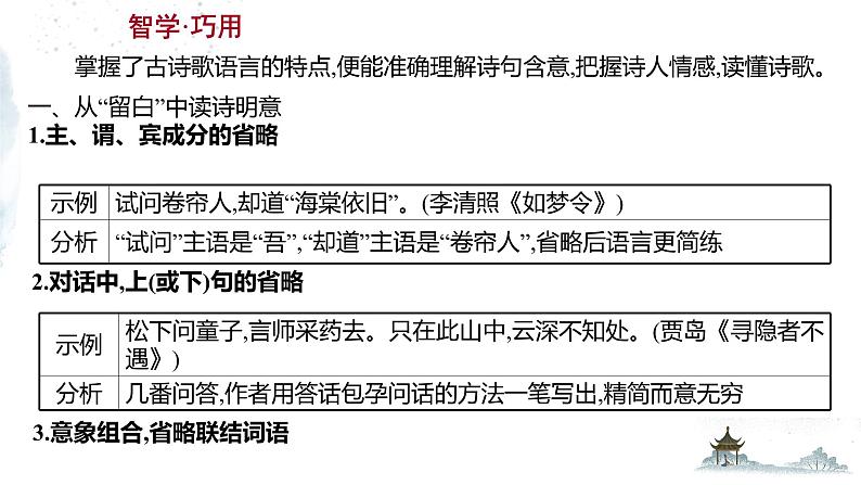 2022届高考专题复习：诗家语 课件第4页