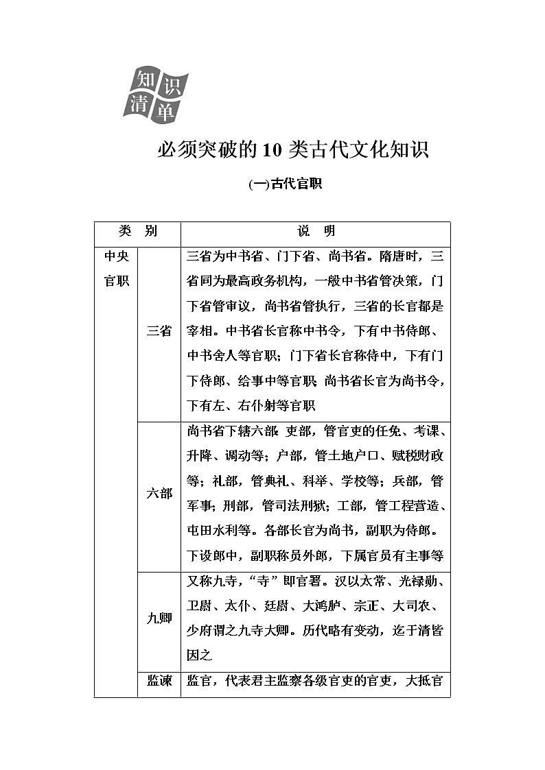 (全国版)高考总复习语文文档：第二部分 专题一 文言文阅读 知识清单必须突破的10类古代文化知识（含详解）第1页
