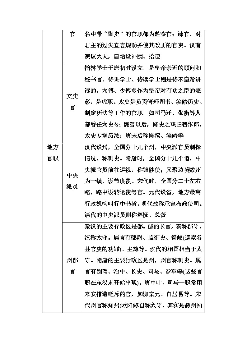 (全国版)高考总复习语文文档：第二部分 专题一 文言文阅读 知识清单必须突破的10类古代文化知识（含详解）第2页