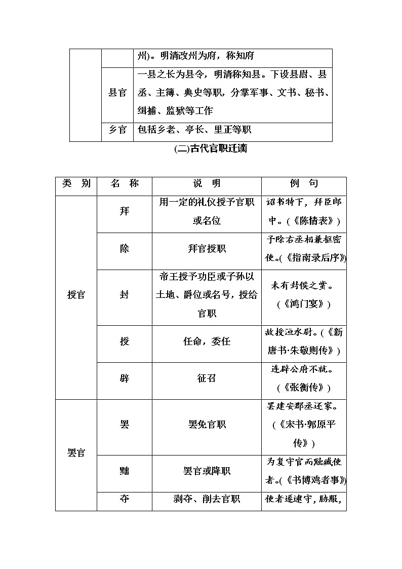 (全国版)高考总复习语文文档：第二部分 专题一 文言文阅读 知识清单必须突破的10类古代文化知识（含详解）第3页