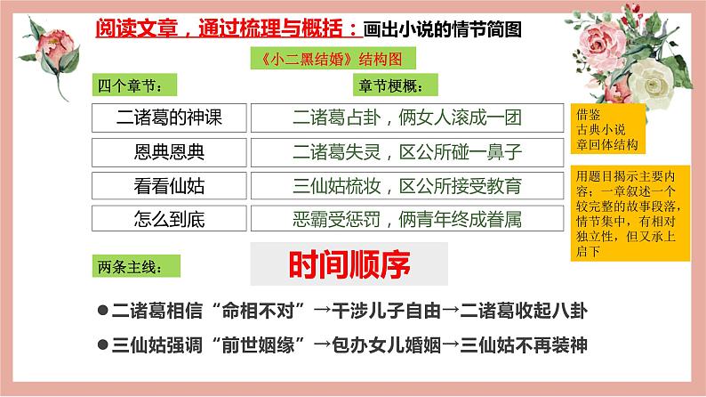 2022-2023学年统编版高中语文选择性必修中册8.2《小二黑结婚(节选)》课件第8页