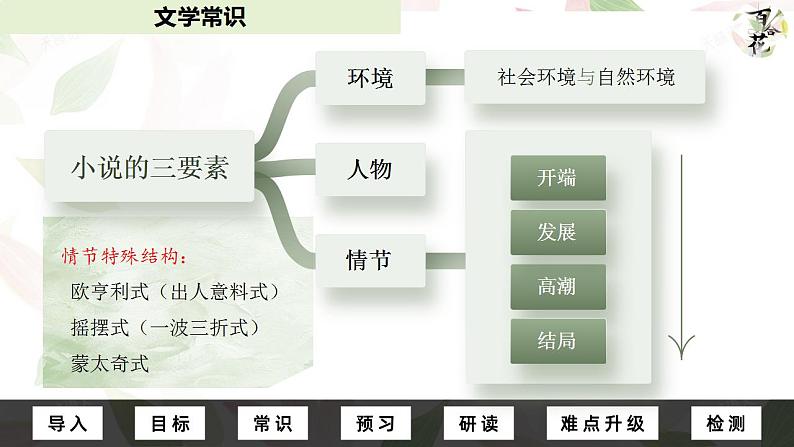 3.1《百合花》课件2022-2023学年统编版高中语文必修上册第8页