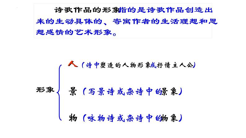 2023届高考语文复习：古代诗歌形象鉴赏 课件05