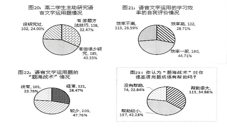 2023届高考语文复习：句子补写 课件05