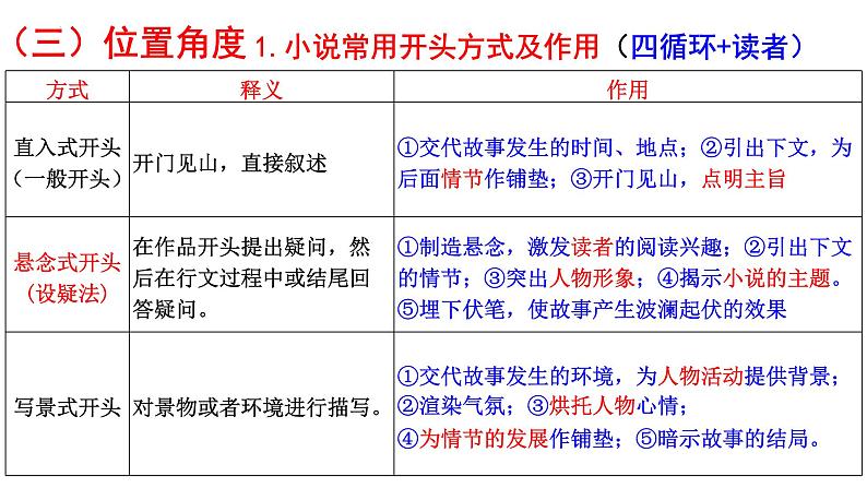 2023届高考语文复习：小说情节的作用 课件第4页