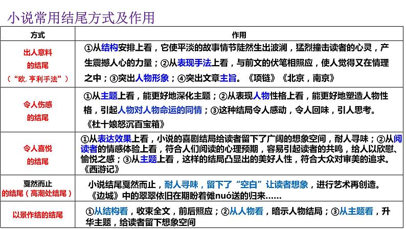 2023届高考语文复习：小说情节的作用 课件第6页