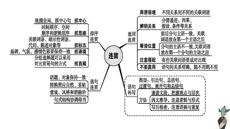 2023届高考语文复习-补写语句 课件第4页