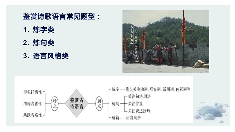 2023届高考专题复习：鉴赏古代诗歌的语言 课件第3页