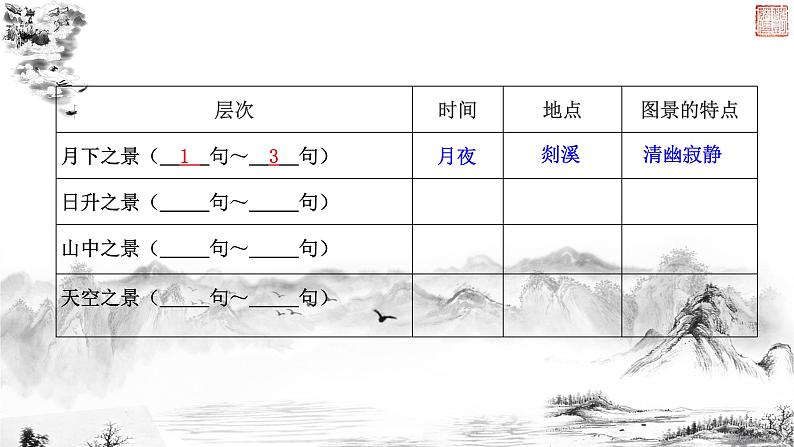 《梦游天姥吟留别》课件05