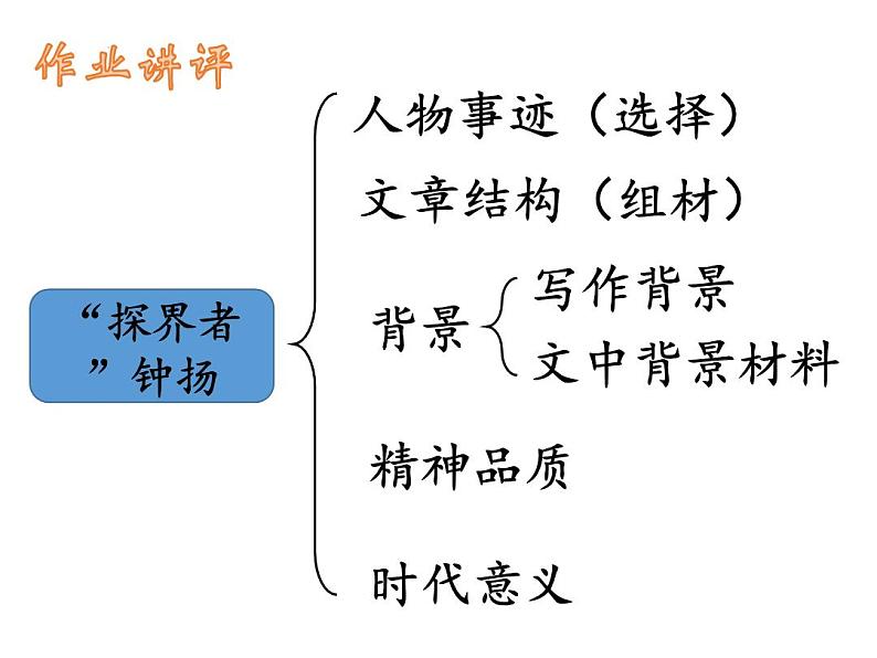 《心有一团火，温暖众人心》《“探界者”钟扬》对比阅读课件02