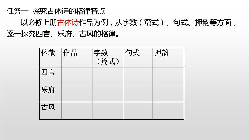 瑰丽的想象与宏阔的意象：《梦游天姥吟留别》《登高》的艺术特色 课件01