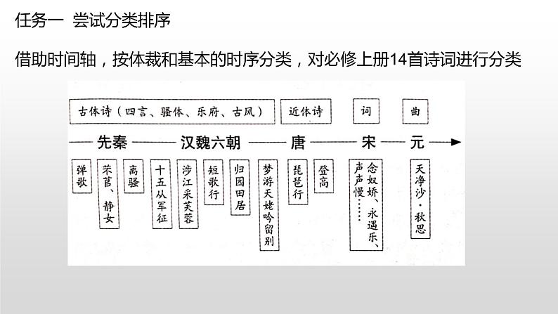 瑰丽的想象与宏阔的意象：《梦游天姥吟留别》《登高》的艺术特色 课件06