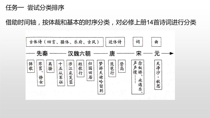 瑰丽的想象与宏阔的意象：《梦游天姥吟留别》《登高》的艺术特色 课件第6页